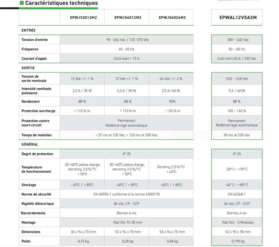Batteries Energy Power