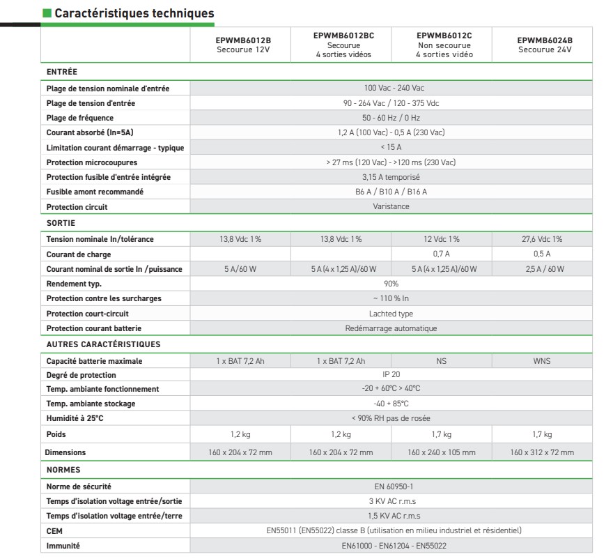 Batteries Energy Power
