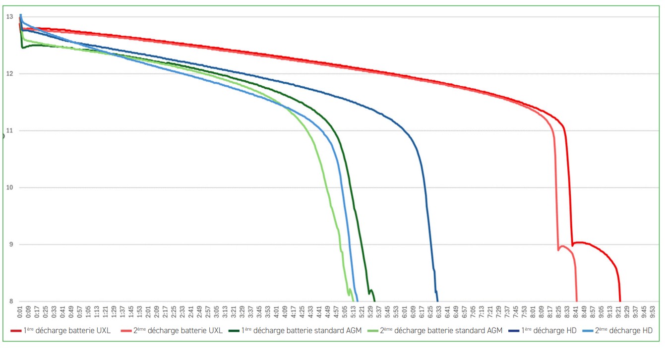 Batteries Energy Power